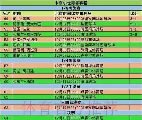 世界杯赛事得分走势深度解析 世界杯赛事得分走势深度解析