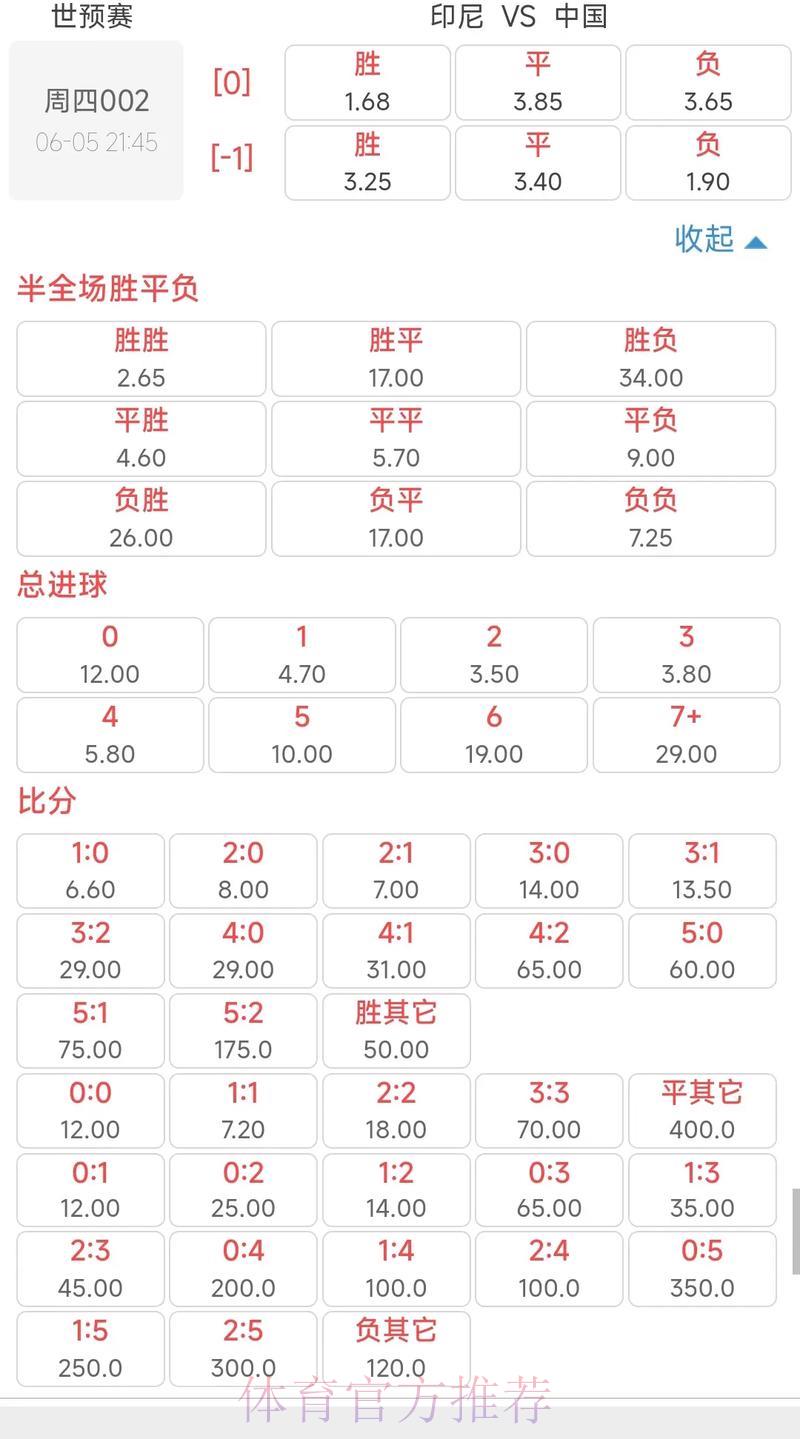 世界杯竞猜:球员伤情如何左右博彩赔率 世界杯竞猜:球员伤情如何左右博彩赔率