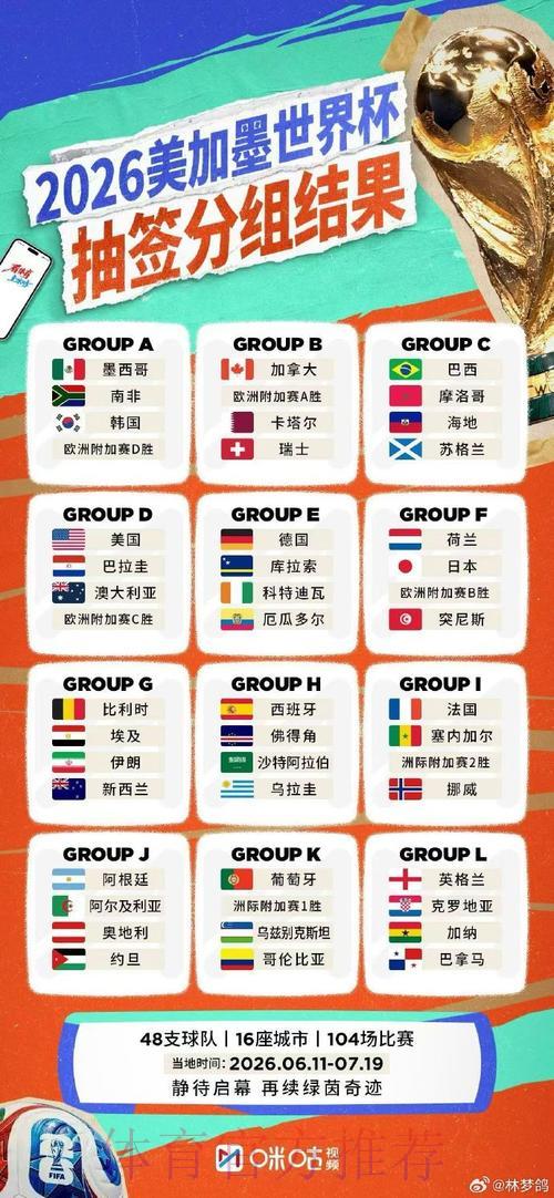 2026年世界杯竞猜指南及高清直播平台精选推荐 2026年世界杯竞猜指南及高清直播平台精选推荐