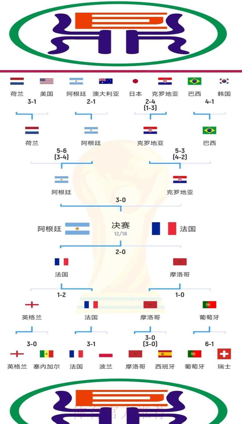 世界杯夺冠悬念：哪些关键因素将左右最终归属？