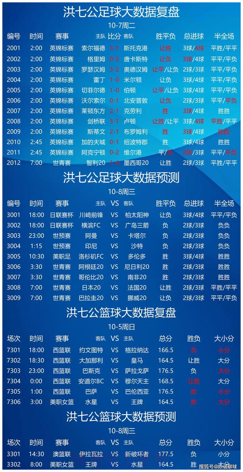 足球赛事竞猜:多维度解析助力持续盈利策略 足球赛事竞猜:多维度解析助力持续盈利策略