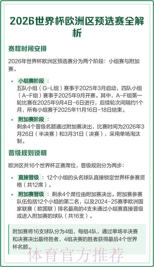 2026年世界杯欧洲区预选赛各队实力全面解析 2026年世界杯欧洲区预选赛各队实力全面解析