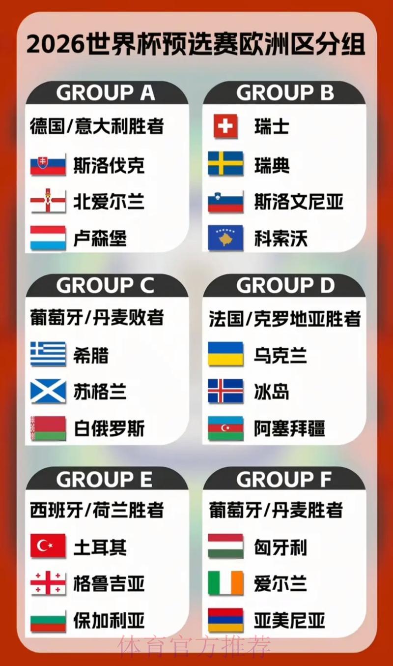 2026年世界杯欧洲区预选赛各队实力全面解析 2026年世界杯欧洲区预选赛各队实力全面解析