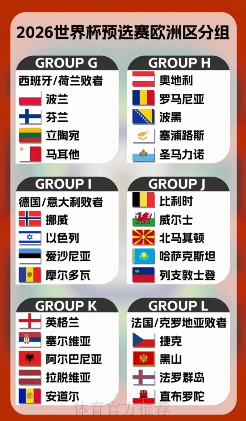 2026年世界杯欧洲区预选赛各队实力全面解析 2026年世界杯欧洲区预选赛各队实力全面解析