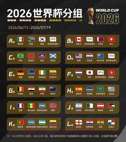 2026世界杯竞猜指南:借助数据分析模型大幅提高预测准确率 2026世界杯竞猜指南:借助数据分析模型大幅提高预测准确率