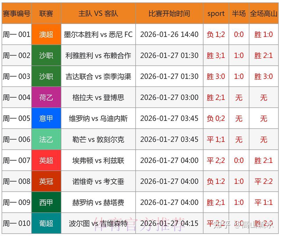 2026世界杯竞猜指南:借助数据分析模型大幅提高预测准确率 2026世界杯竞猜指南:借助数据分析模型大幅提高预测准确率
