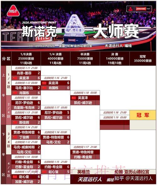 2026世界杯竞猜攻略:资深玩家揭秘制胜技巧与实战心得 2026世界杯竞猜攻略:资深玩家揭秘制胜技巧与实战心得