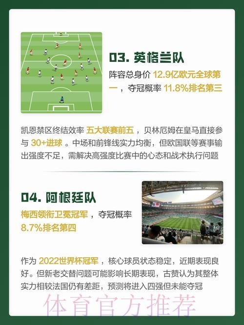 世界杯预测免费领取 世界杯预测免费领取
