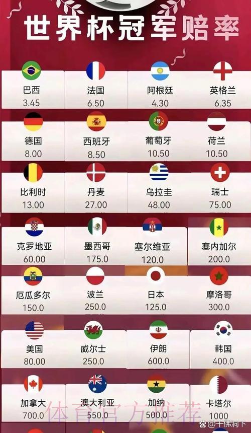 2026年世界杯夺冠赔率竞猜完全攻略 2026年世界杯夺冠赔率竞猜完全攻略
